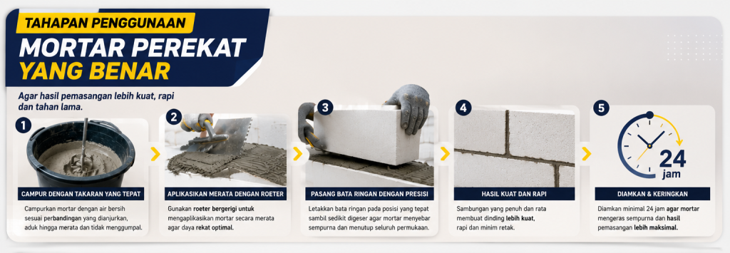 langkah-langkah penggunaan semen perekat
